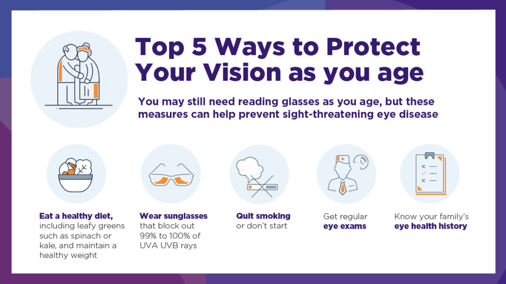 Infographic for Doctors to show patients at Longmont eye care vision center