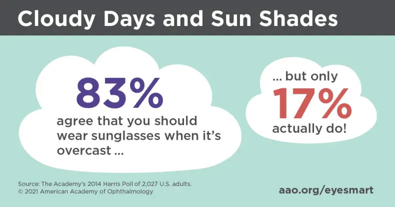 Sun Shades Stats from the AAO