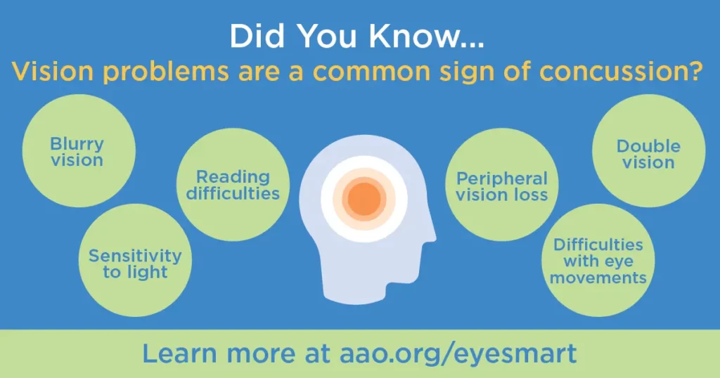 Smart Eyecare to protect against eye damage