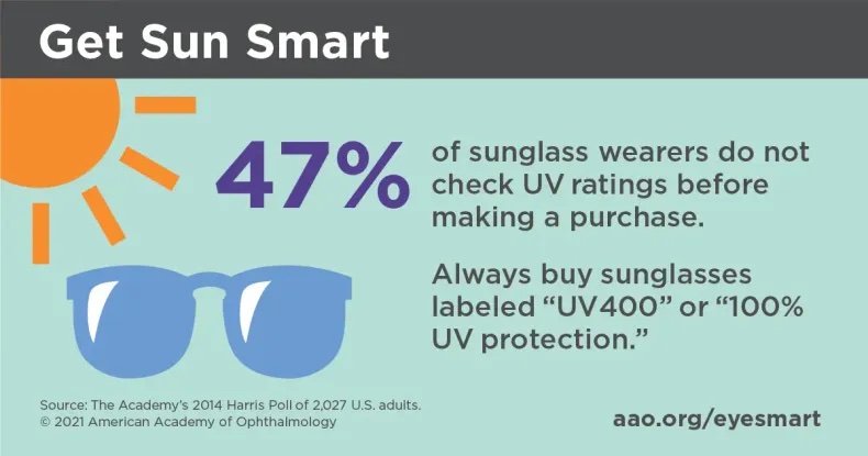 UV 400 protective glasswear